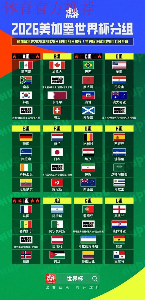 世界杯分组:法国挪威同组 阿根廷葡萄牙获上签 世界杯分组:法国挪威同组 阿根廷葡萄牙获上签