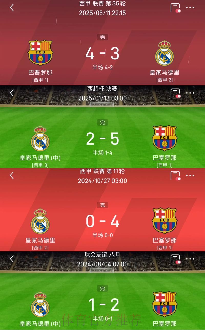 佩德里：四杀皇马意义重大 我们知道萨迷很享受