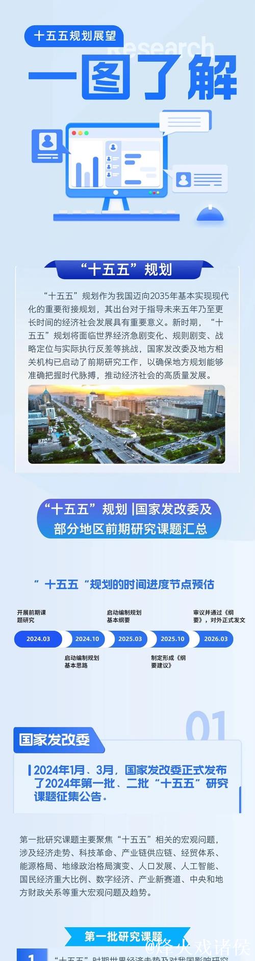 焦点访谈丨谋篇布局“十五五” 如何更好擘画未来发展新蓝图? 焦点访谈丨谋篇布局“十五五” 如何更好擘画未来发展新蓝图?